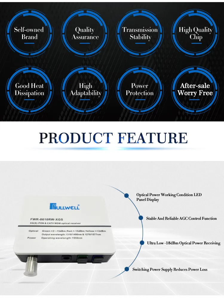 Fullwell Xgs-Pon Passive Optical Receiver CATV Pon FTTH Mini Optical Node with Wdm Without Power Supply