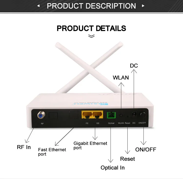 Gpon ONU with 1ge +1fe +WiFi + CATV