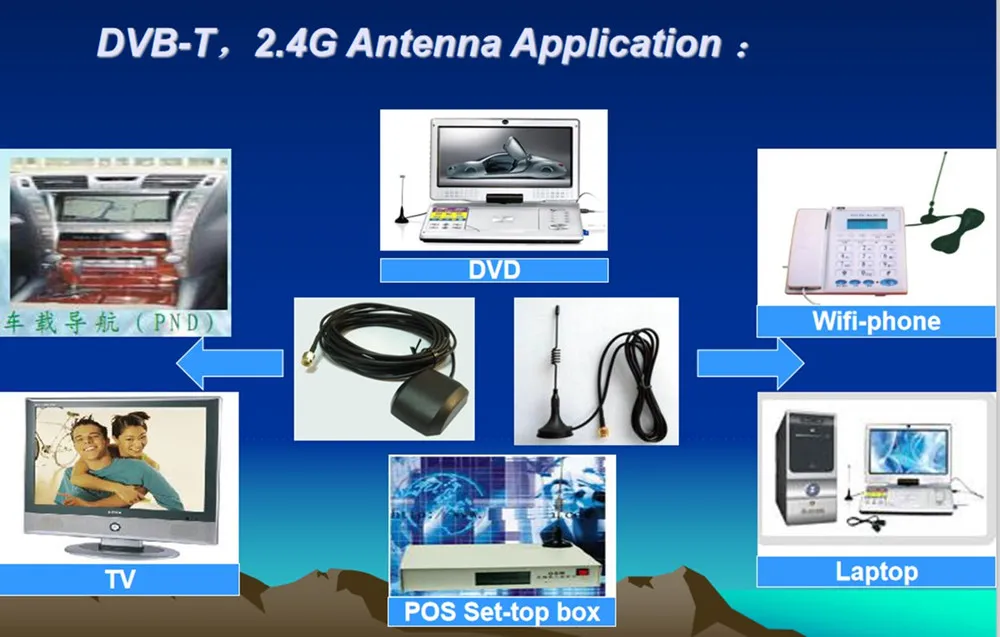 GPS+GSM Antenna GPS: 824~960/1575.42 GSM: 1710~2170MHz