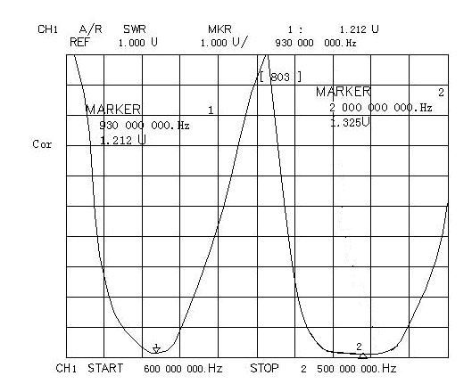 GSM Modem GSM CDMA Antenna Adapter (TLB-900/1800 -900DL)