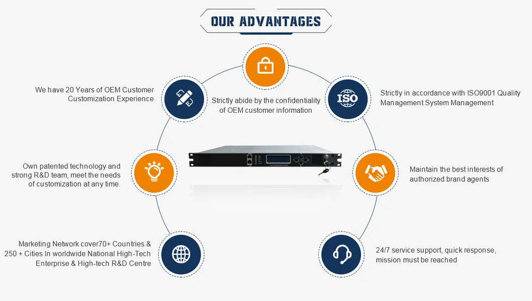 Guangtai CATV 1550nm Fiber Optical Transmitter / External Modulated Transmitter Ht8800