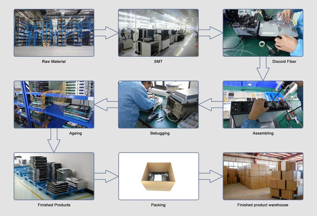 Guangtai Full C Band Tunable CATV External Modulation Optical Transmitter Manufacturer Ht8800