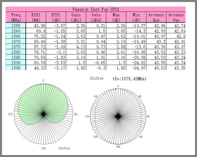 High Gain 1575.42MHz GPS Active Internal Antenna Internal GPS Antenna