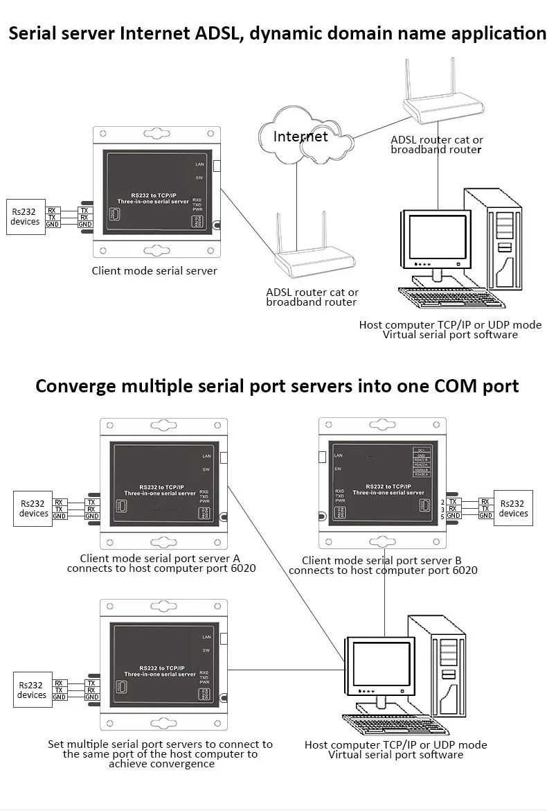 Industrial Sensor Serial Three-in-One Server UDP Mode RS232 RS485 to TCP IP LAN Converter Iot Gateway Modbus RTU