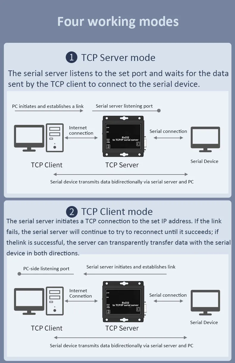 Industrial Sensor Serial Three-in-One Server UDP Mode RS232 RS485 to TCP IP LAN Converter Iot Gateway Modbus RTU
