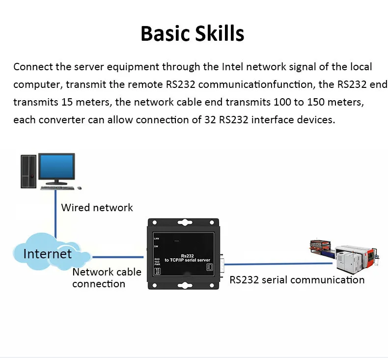 Industrial Sensor Serial Three-in-One Server UDP Mode RS232 RS485 to TCP IP LAN Converter Iot Gateway Modbus RTU