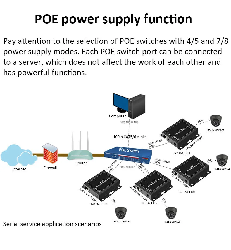Industrial Sensor Serial Three-in-One Server UDP Mode RS232 RS485 to TCP IP LAN Converter Iot Gateway Modbus RTU