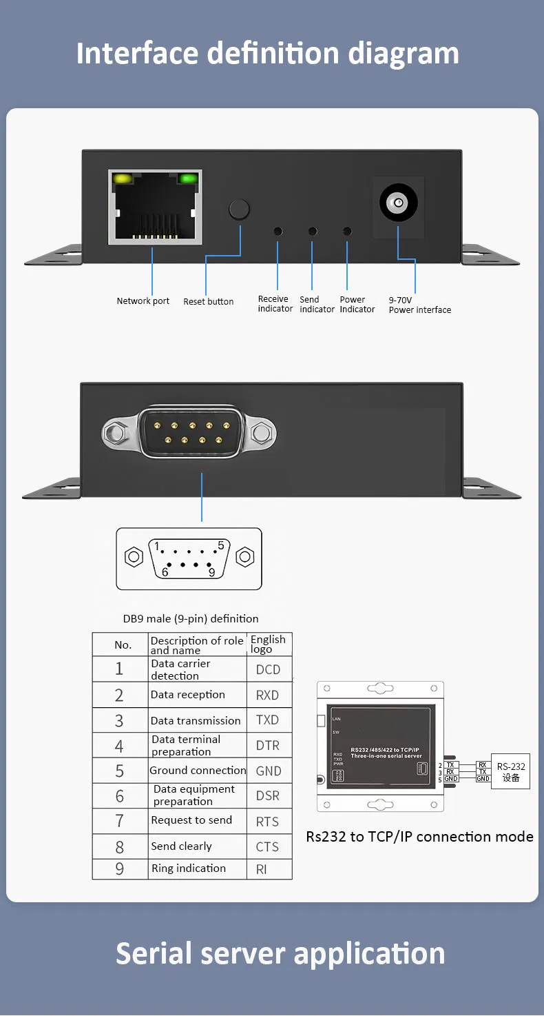 Industrial Sensor Serial Three-in-One Server UDP Mode RS232 RS485 to TCP IP LAN Converter Iot Gateway Modbus RTU