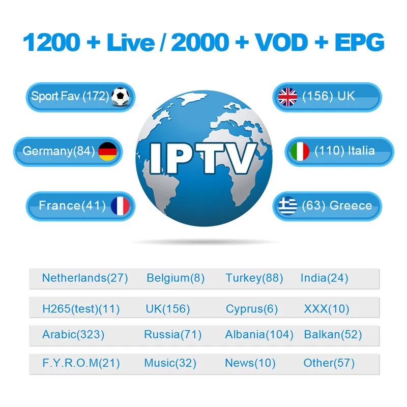 IPTV Smarter 6500+Live 2000+VOD Adult Europe USA Canadian Stream Live Android M3u