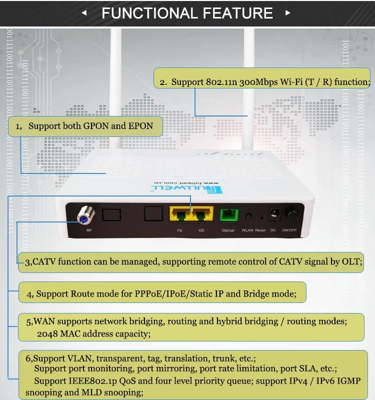 Lower Price Gpon Epon OEM ONU CATV 1ge+1fe+WiFi+ CATV Optic Fiber Modem, FTTH CATV Router