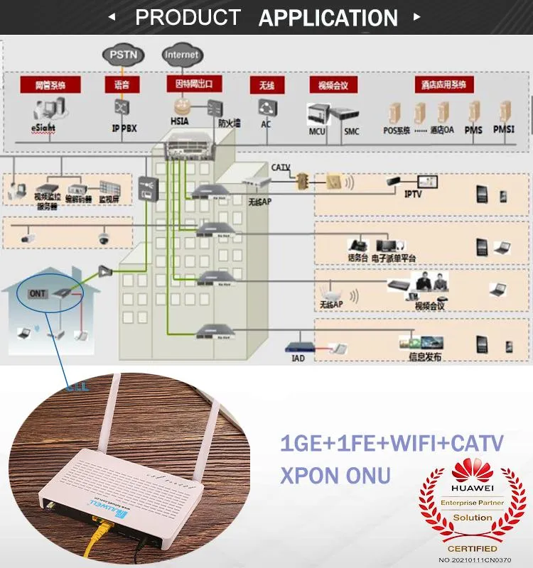 Lower Price Gpon Epon OEM ONU CATV 1ge+1fe+WiFi+ CATV Optic Fiber Modem, FTTH CATV Router
