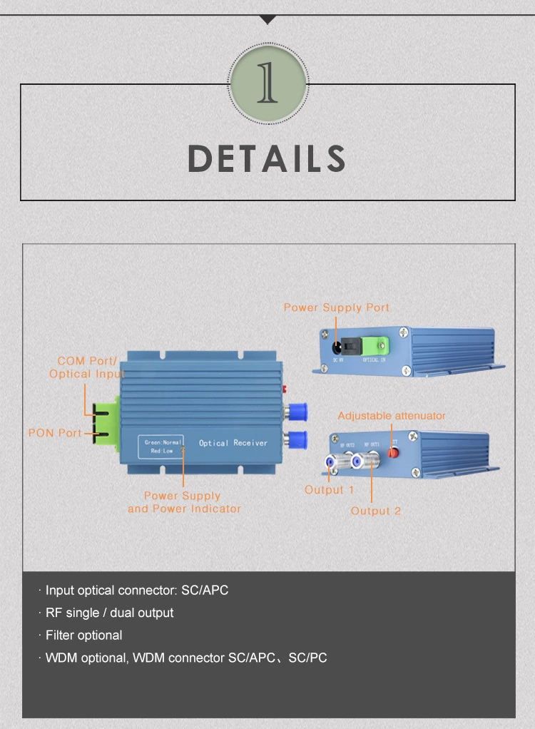 Made in China Digital TV and Analog TV FTTH Mini 1310/1490/1550 Nm CATV Wdm Optical Receiver Node