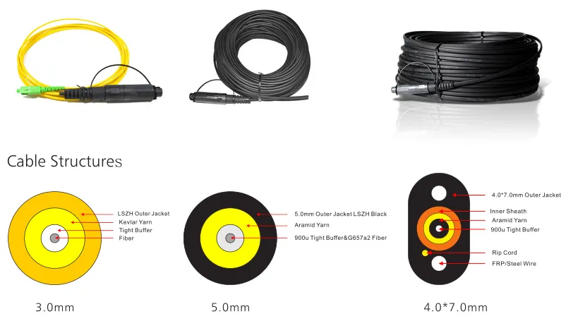 Matching Corning Optitap Connector, Hoptic to Scapc Patch Cord