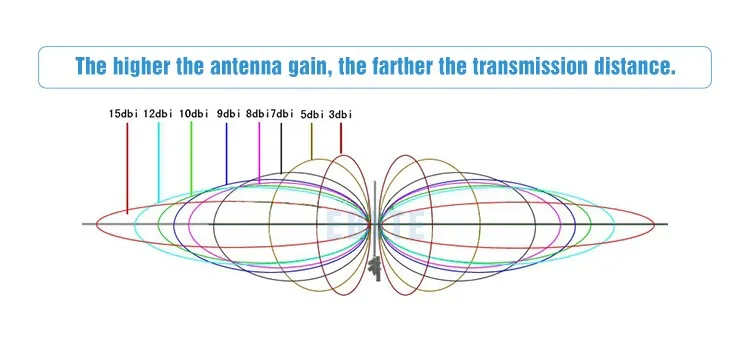 Micromu Mini Size Internal Antenna 915MHz FPCB RF Antenna for RF Module