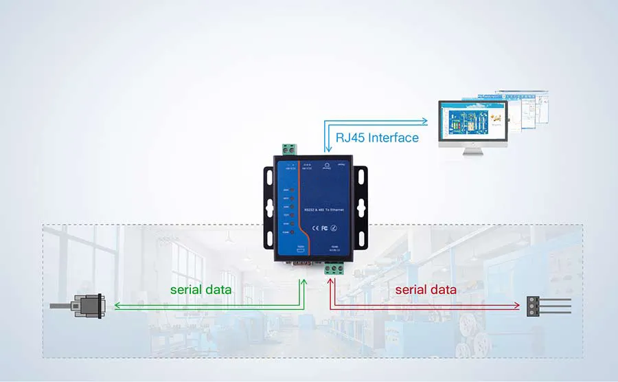 Modbus RTU to Modbus TCP 1 RS232 and 1 RS485 Modbus Serial to Ethernet Converters