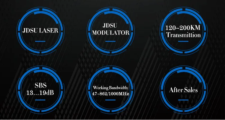Multi-Port Output Output 1550 Optic CATV Transmitter