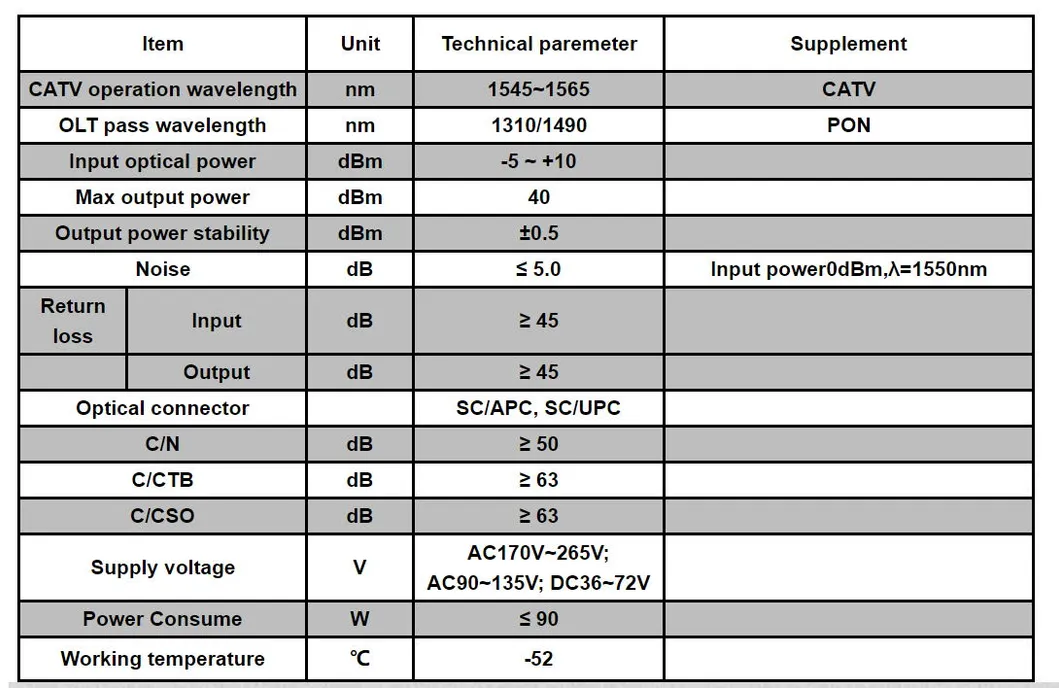 New Pump Laser CATV Wdm Pon Amplificador EDFA with 1550