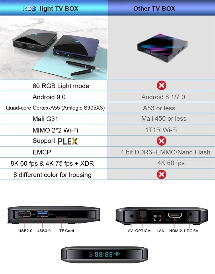 Newest Gecen A95 X F3 Transpeed 6K Amlogic S905X3 RAM4 ROM64GB Dual WiFi Android 9.0 TV Box
