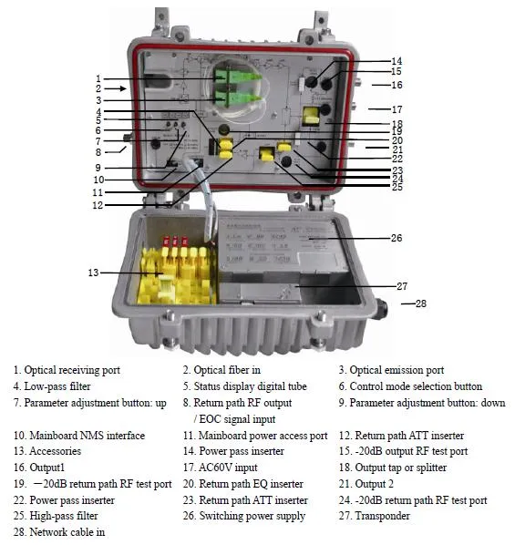 Ola-1550 2-Way Outdoor AGC Fiber Optical CATV Node Receiver