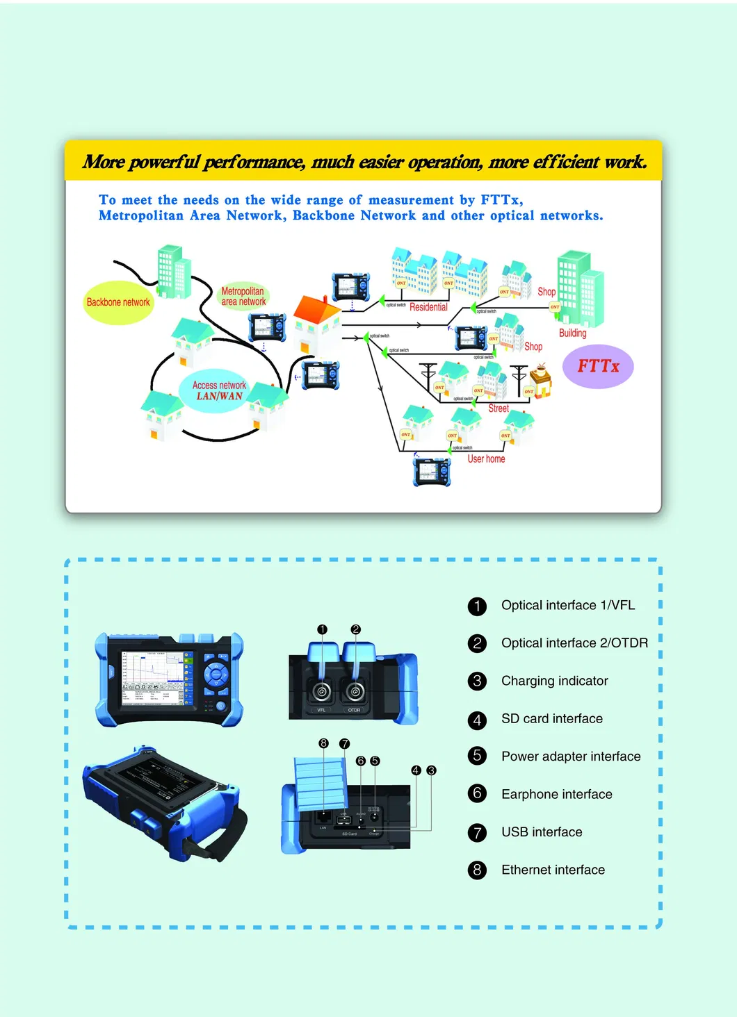 OTDR 1310/1490/ 1550 Nm for Optical Fiber Exfo OTDR
