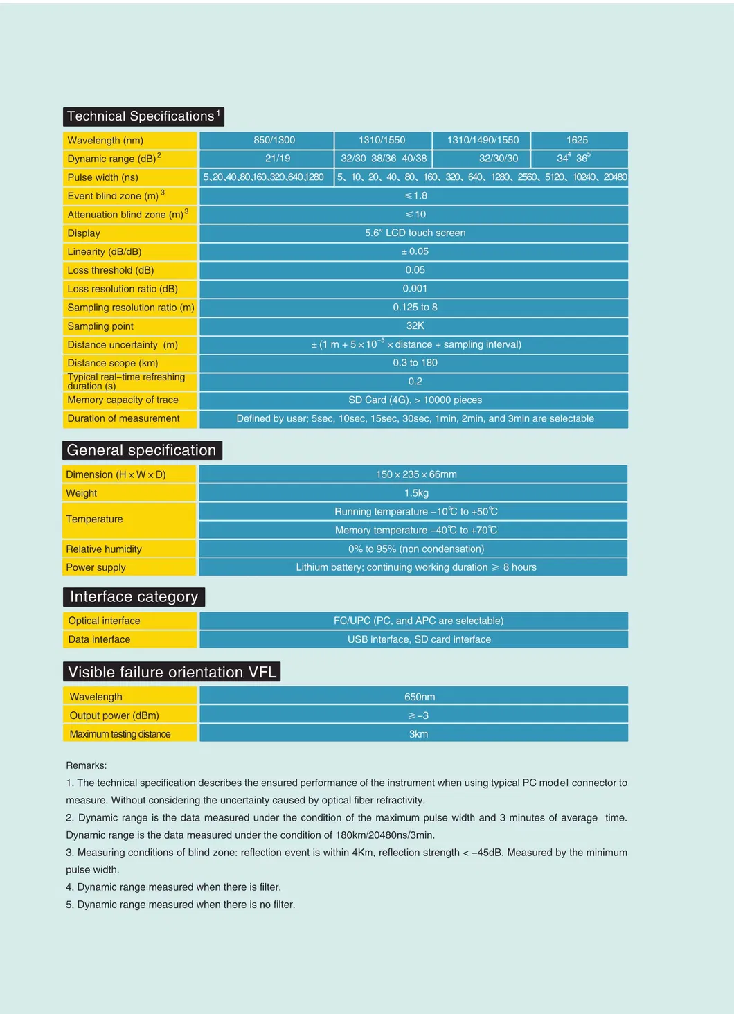 OTDR 1310/1490/ 1550 Nm for Optical Fiber Exfo OTDR
