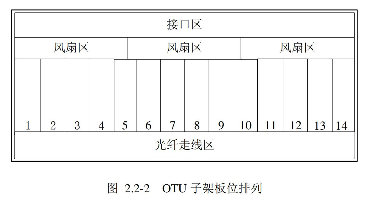 Otn Multiplexer Optical Transmission Equipment Zxwm M900