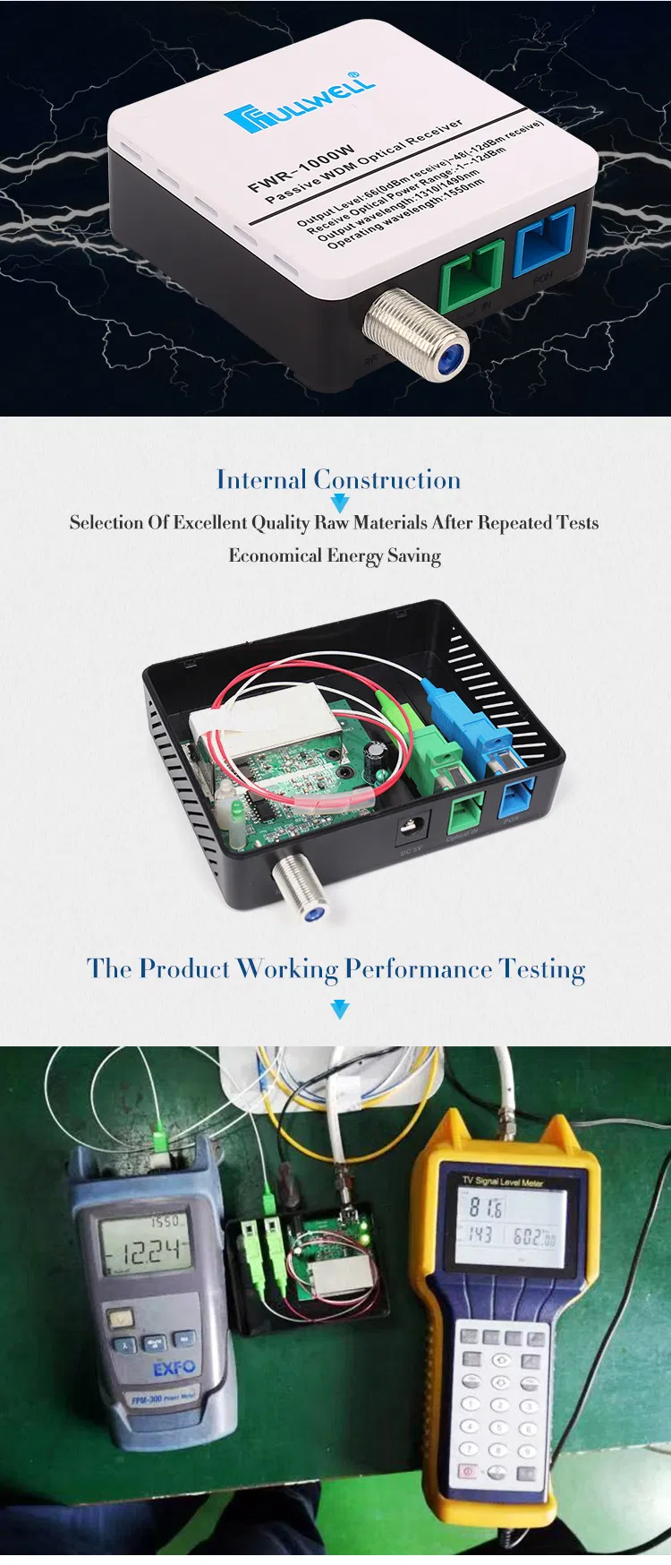 Passive FTTH CATV Node