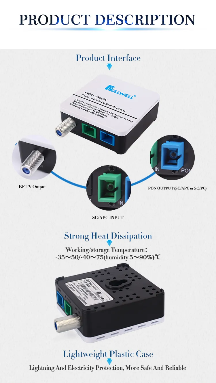 Passive FTTH CATV Node