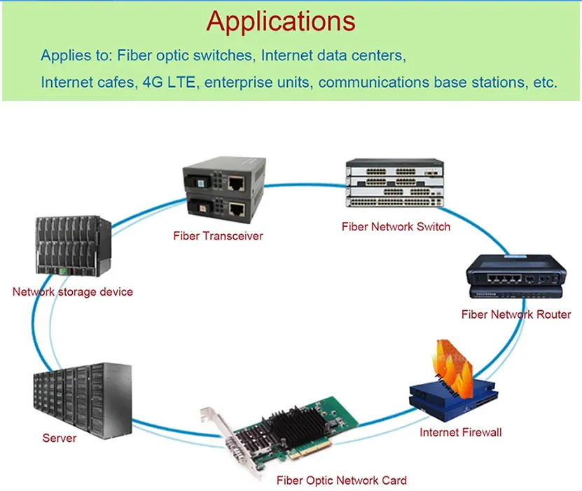 Qsfp28-100g-10km-Lr4, 100g 10km SFP Transceiver