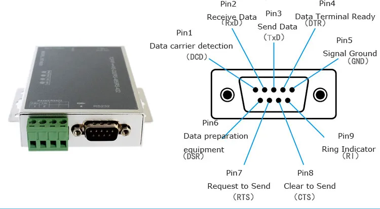 Serial Port RS232 RS485 RS422 to Ethernet Server Converter Conversion Support TCP/IP/Telnet/Modbus Protocol