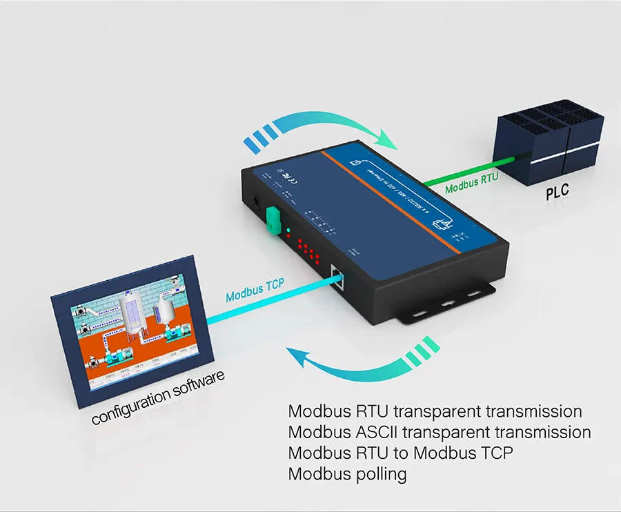 Serial Port Switching Among RS232/RS485/RS422 4 Ports Serial to IP Converters