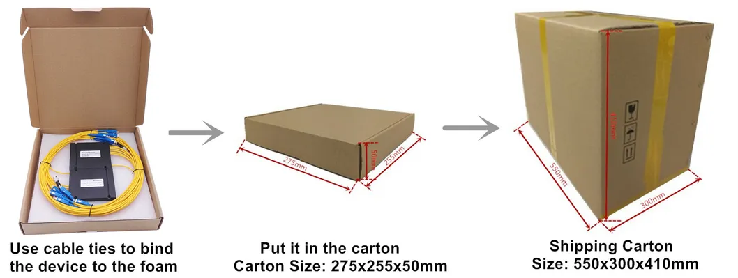 Single Mode Armored Fiber Optic Cable Splitter 1x2 with FC Connectors