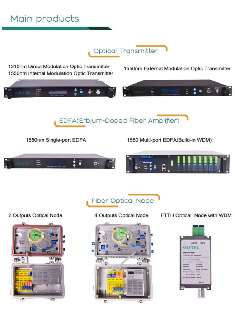 Softel EDFA 1550nm Amplifier CATV 23dBm 16 Port EDFA