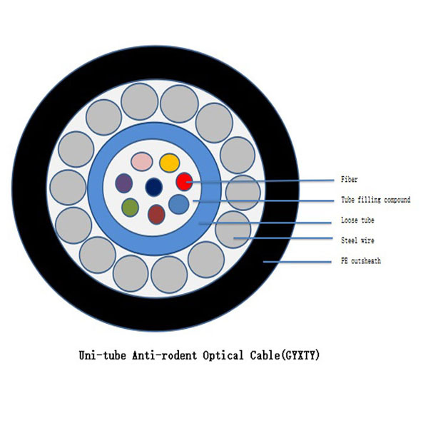 Uni-Tube Anti-Rodent Optical Cable GYXTY