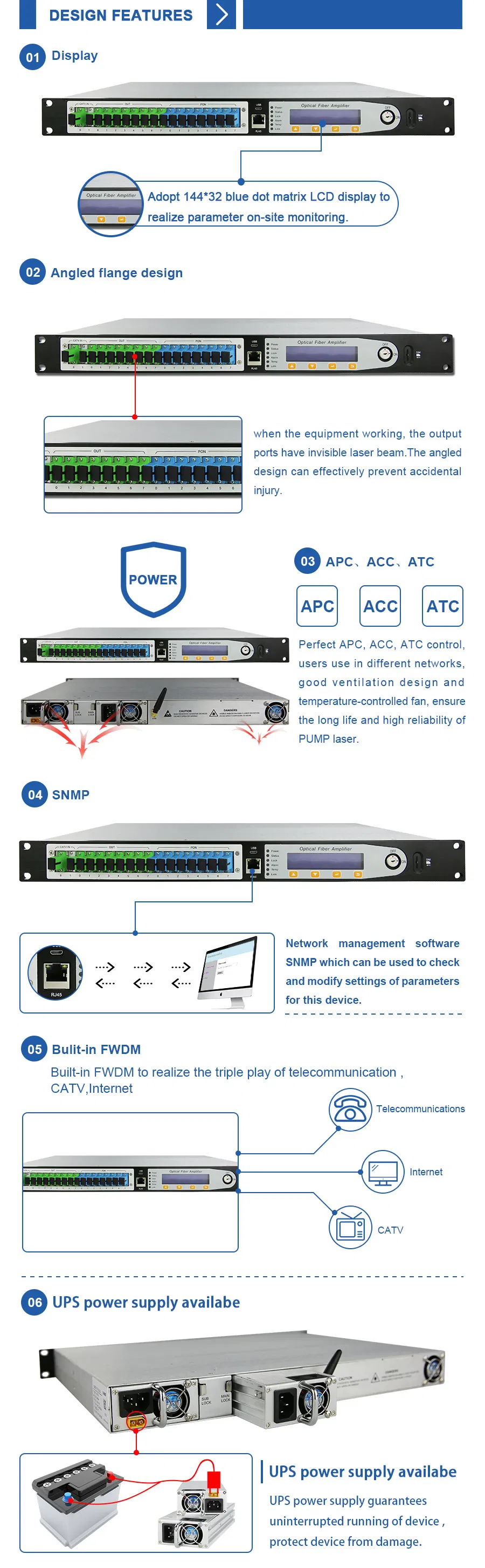 Ws-57eya1u Wdm 1550nm Fiber Optical Amplifier Pon EDFA for CATV Network